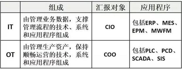 數(shù)字工廠大破天門陣 | 解讀趨勢資產(chǎn)管理