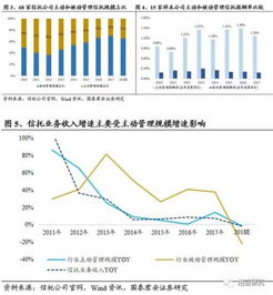 2019年信托業展望 資產管理趨勢下的發展前景與收入驅動因素分析