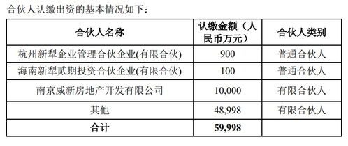 金地集團(tuán)億元參投新趨勢基金，布局新經(jīng)濟(jì)賽道顯戰(zhàn)略雄心