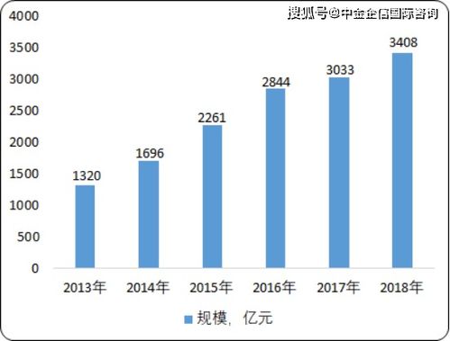 2020年中國功能性照明行業市場分析、投資前景與趨勢預測