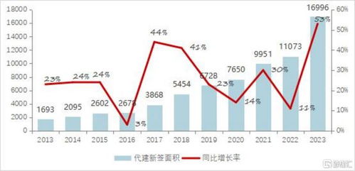 代建模式重塑地產市場，解讀行業標桿綠城管理 (9979.HK) 的獨特打法與核心優勢