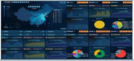 充電樁商業模式多元化創新，輕資產化運營重塑行業格局