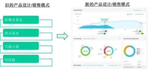 巴曙松主持、夏晴曦主講 美國資產管理業趨勢分析與趨勢資產管理新動向