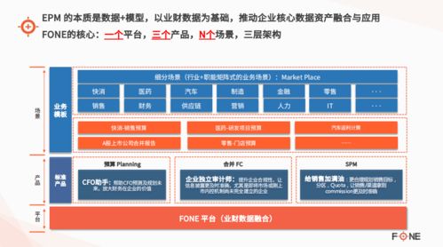 Fone斬獲2021中國CFO最信賴的企業(yè)智能化轉型服務商獎 趨勢資產管理的智慧引擎